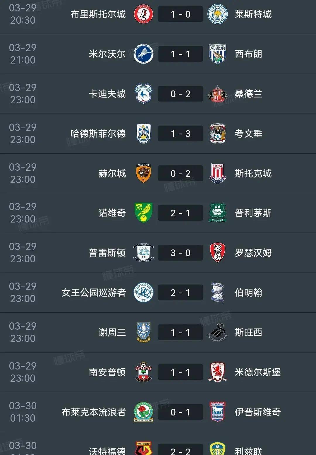 关于利兹联逼平桑德兰，积分突围保级区的信息