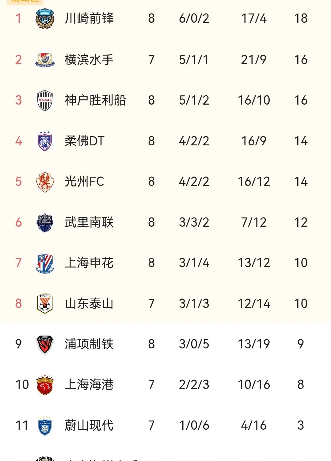 包含申花客场逼平上港，激战结果未分胜负的词条
