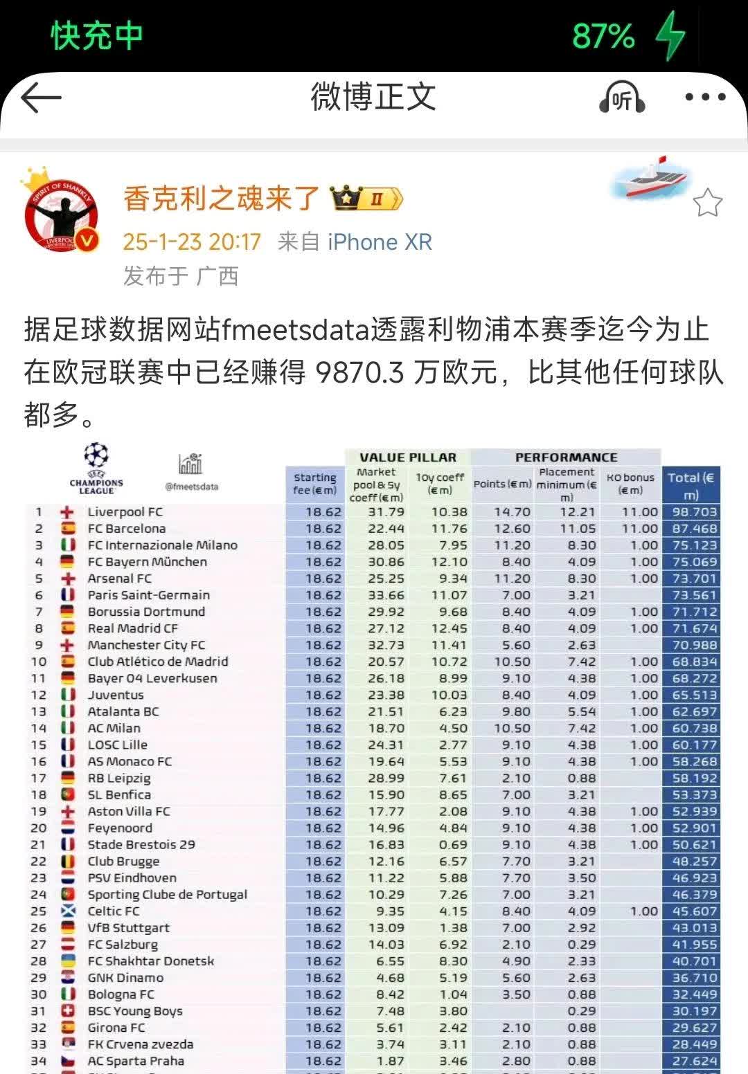 利物浦逆袭胜拜仁慕尼黑，欧冠半决赛晋级在望
