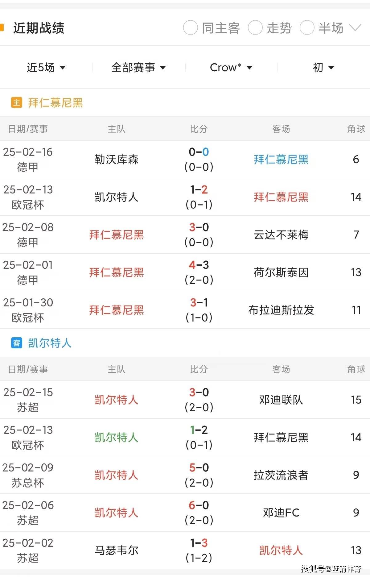 拜仁慕尼黑屡败屡战，欧冠成绩动摇