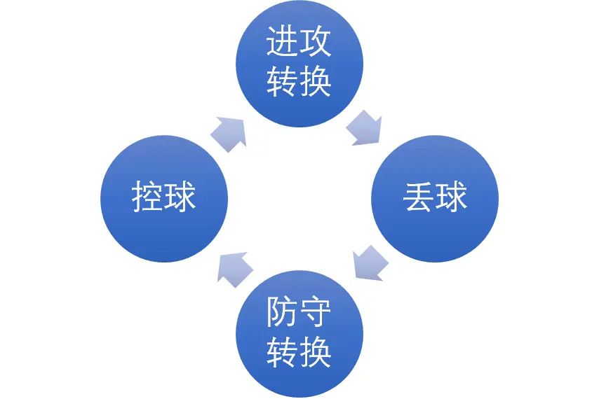 突破性战术展现，打破传统观念