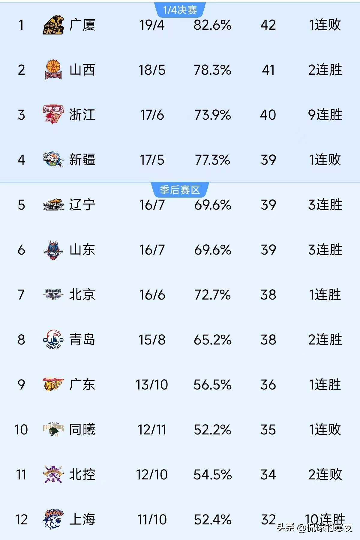 势如破竹！球队连胜纪录刷新的简单介绍