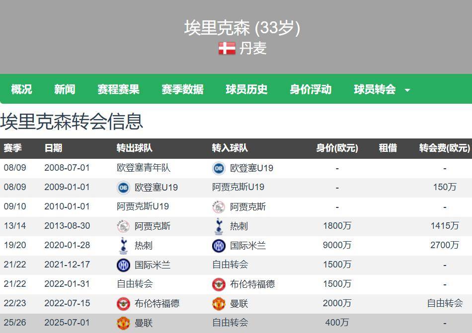 关于沃尔夫斯堡宣布续约主力中场,球队稳定阵容的信息 关于沃尔夫斯堡宣布续约主力中场,球队稳定阵容的信息