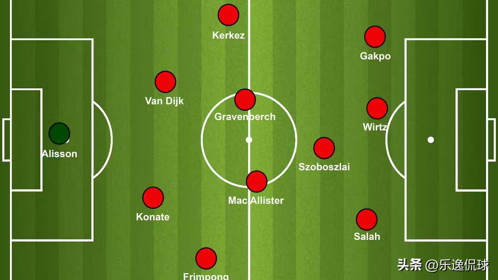 利物浦客场平局，守住联赛积分榜领先位置的简单介绍